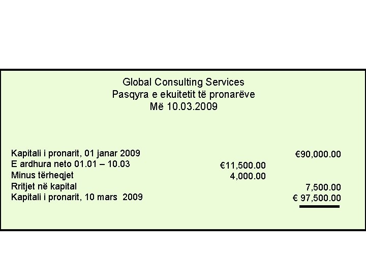 Global Consulting Services Pasqyra e ekuitetit të pronarëve Më 10. 03. 2009 Kapitali i
