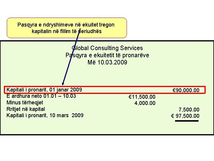 Pasqyra e ndryshimeve në ekuitet tregon kapitalin në fillim të periudhës Global Consulting Services
