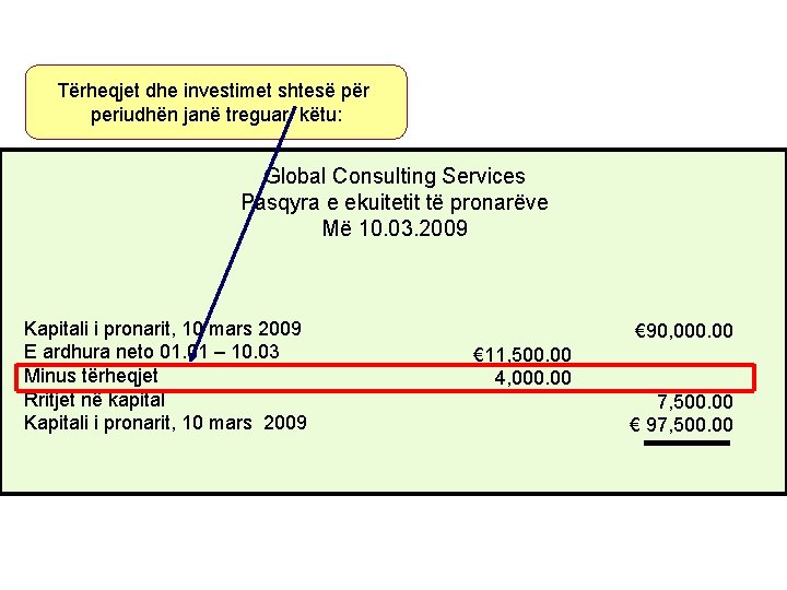 Tërheqjet dhe investimet shtesë për periudhën janë treguar këtu: Global Consulting Services Pasqyra e