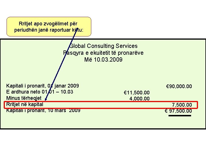 Rritjet apo zvogëlimet për periudhën janë raportuar këtu: Global Consulting Services Pasqyra e ekuitetit