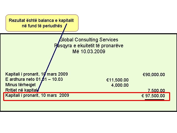 Rezultat është balanca e kapitalit në fund të periudhës Global Consulting Services Pasqyra e