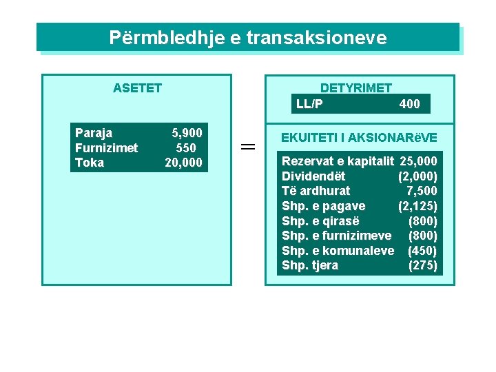 Përmbledhje e transaksioneve DETYRIMET LL/P 400 ASETET Paraja Furnizimet Toka 5, 900 550 20,