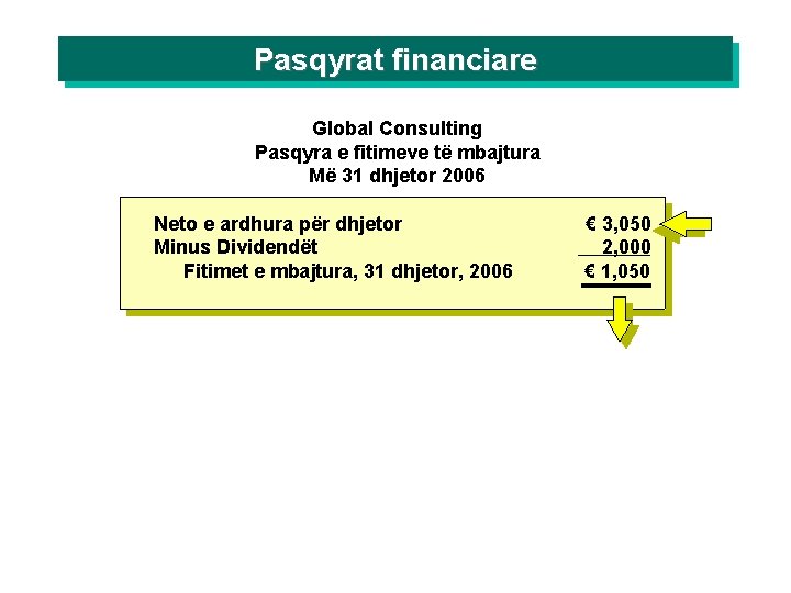 Pasqyrat financiare Global Consulting Pasqyra e fitimeve të mbajtura Më 31 dhjetor 2006 Neto
