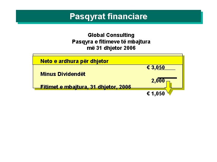 Pasqyrat financiare Global Consulting Pasqyra e fitimeve të mbajtura më 31 dhjetor 2006 Neto