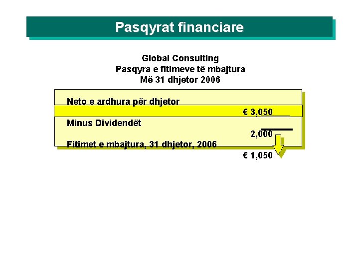 Pasqyrat financiare Global Consulting Pasqyra e fitimeve të mbajtura Më 31 dhjetor 2006 Neto