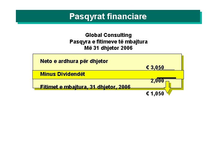 Pasqyrat financiare Global Consulting Pasqyra e fitimeve të mbajtura Më 31 dhjetor 2006 Neto