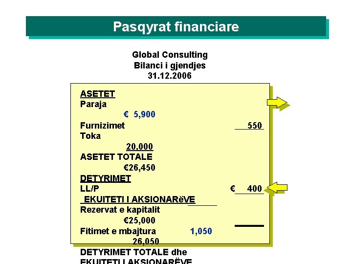 Pasqyrat financiare Global Consulting Bilanci i gjendjes 31. 12. 2006 ASETET Paraja € 5,