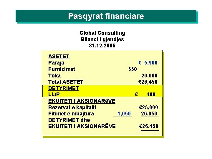 Pasqyrat financiare Global Consulting Bilanci i gjendjes 31. 12. 2006 ASETET Paraja € 5,
