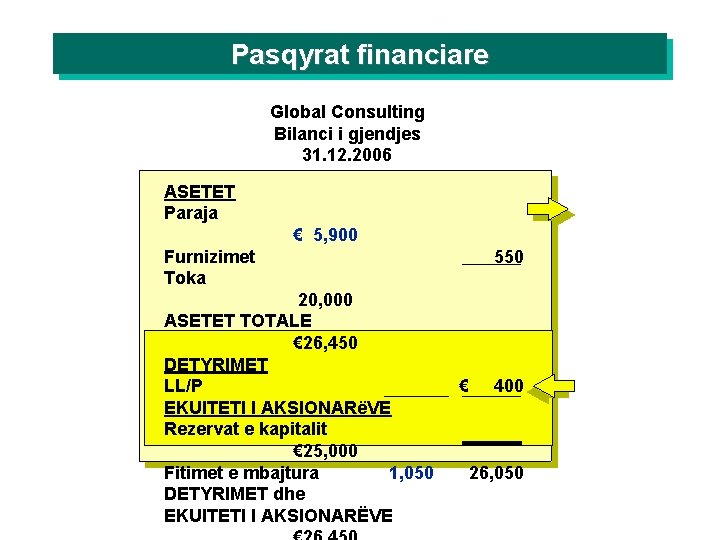 Pasqyrat financiare Global Consulting Bilanci i gjendjes 31. 12. 2006 ASETET Paraja € 5,