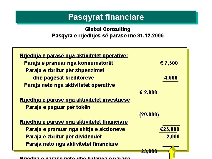 Pasqyrat financiare Global Consulting Pasqyra e rrjedhjes së parasë më 31. 12. 2006 Rrjedhja