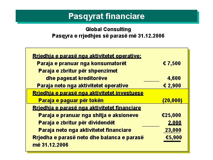 Pasqyrat financiare Global Consulting Pasqyra e rrjedhjes së parasë më 31. 12. 2006 Rrjedhja