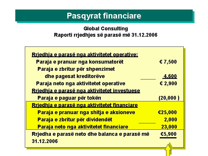 Pasqyrat financiare Global Consulting Raporti rrjedhjes së parasë më 31. 12. 2006 Rrjedhja e