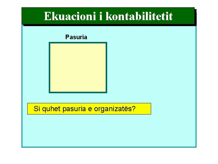Ekuacioni i kontabilitetit Pasuria Si quhet pasuria e organizatës? 