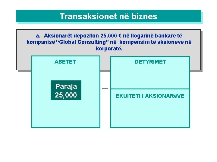 Transaksionet në biznes a. Aksionarët depoziton 25. 000 € në llogarinë bankare të kompanisë
