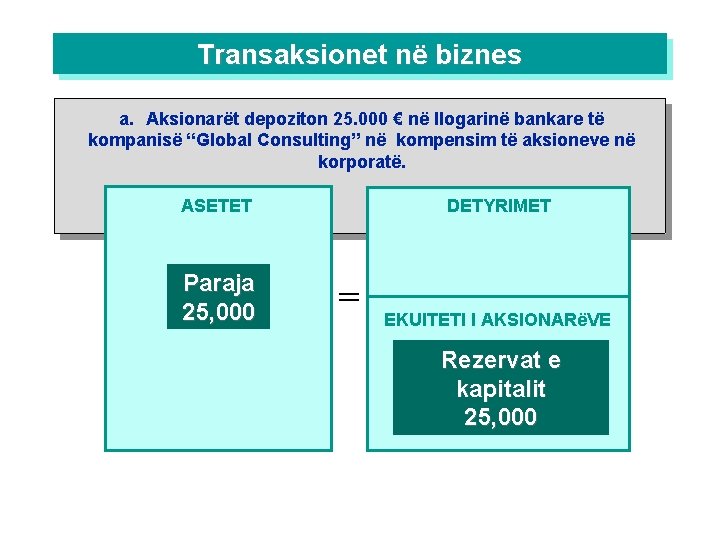 Transaksionet në biznes a. Aksionarët depoziton 25. 000 € në llogarinë bankare të kompanisë