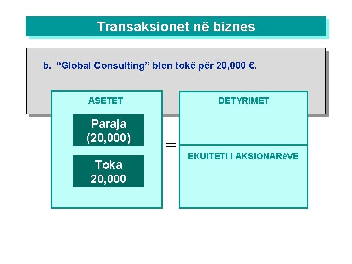 Transaksionet në biznes b. “Global Consulting” blen tokë për 20, 000 €. DETYRIMET ASETET
