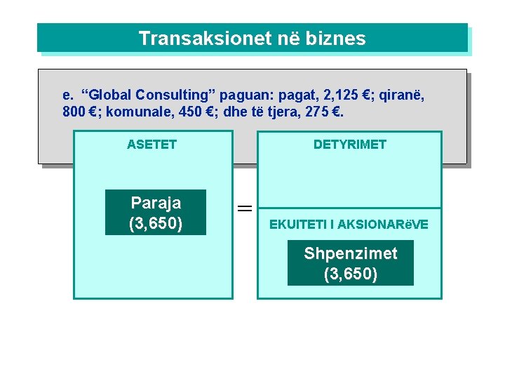 Transaksionet në biznes e. “Global Consulting” paguan: pagat, 2, 125 €; qiranë, 800 €;