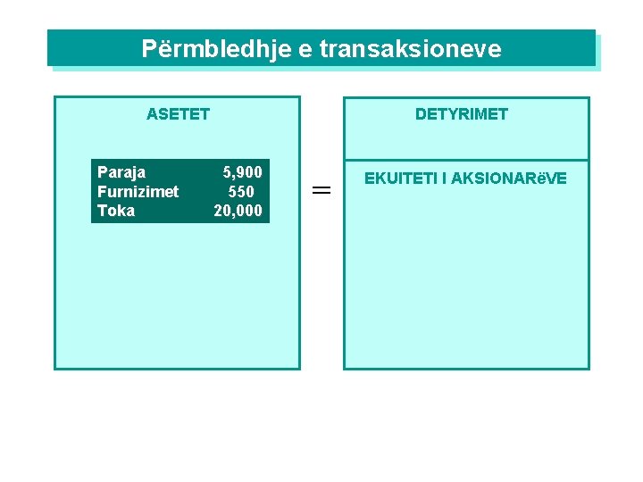 Përmbledhje e transaksioneve DETYRIMET ASETET Paraja Furnizimet Toka 5, 900 550 20, 000 =