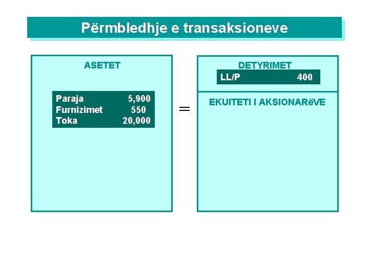 Përmbledhje e transaksioneve DETYRIMET LL/P 400 ASETET Paraja Furnizimet Toka 5, 900 550 20,