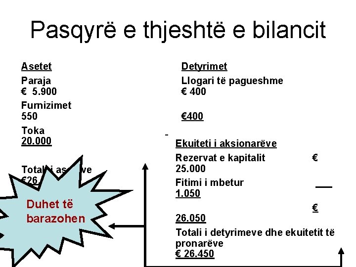 Pasqyrë e thjeshtë e bilancit Asetet Paraja € 5. 900 Furnizimet 550 Toka 20.