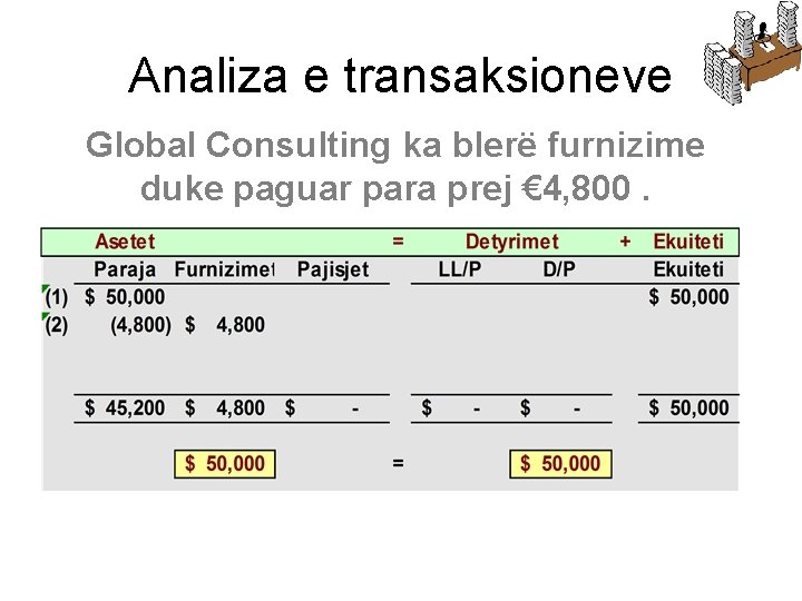 Analiza e transaksioneve Global Consulting ka blerë furnizime duke paguar para prej € 4,