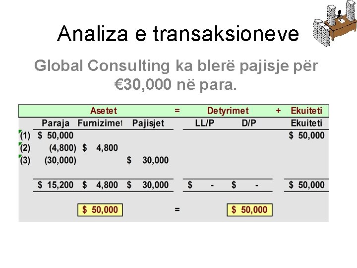 Analiza e transaksioneve Global Consulting ka blerë pajisje për € 30, 000 në para.