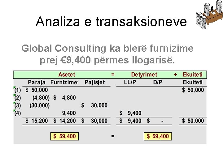 Analiza e transaksioneve Global Consulting ka blerë furnizime prej € 9, 400 përmes llogarisë.