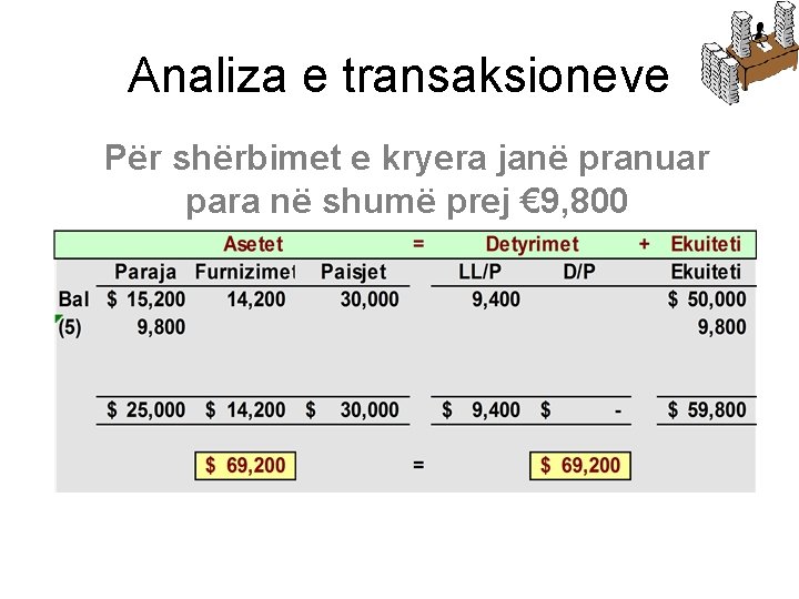 Analiza e transaksioneve Për shërbimet e kryera janë pranuar para në shumë prej €