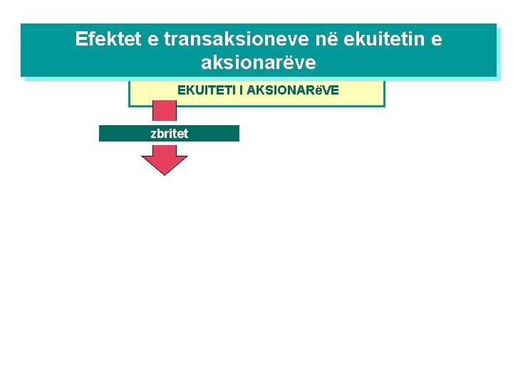 Efektet e transaksioneve në ekuitetin e aksionarëve EKUITETI I AKSIONARëVE zbritet 
