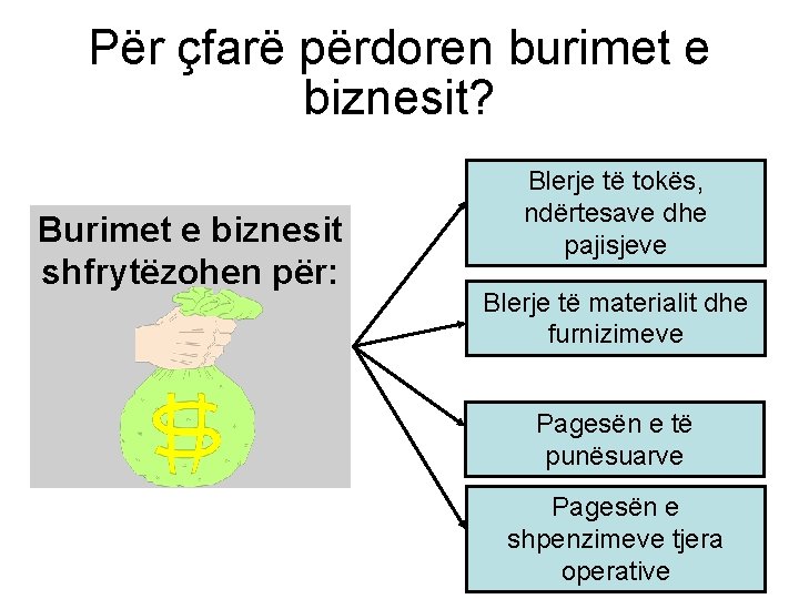 Për çfarë përdoren burimet e biznesit? Burimet e biznesit shfrytëzohen për: Blerje të tokës,