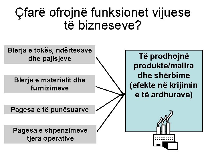 Çfarë ofrojnë funksionet vijuese të bizneseve? Blerja e tokës, ndërtesave dhe pajisjeve Blerja e
