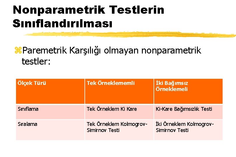 Nonparametrik Testlerin Sınıflandırılması z. Paremetrik Karşılığı olmayan nonparametrik testler: Ölçek Türü Tek Örneklememli İki