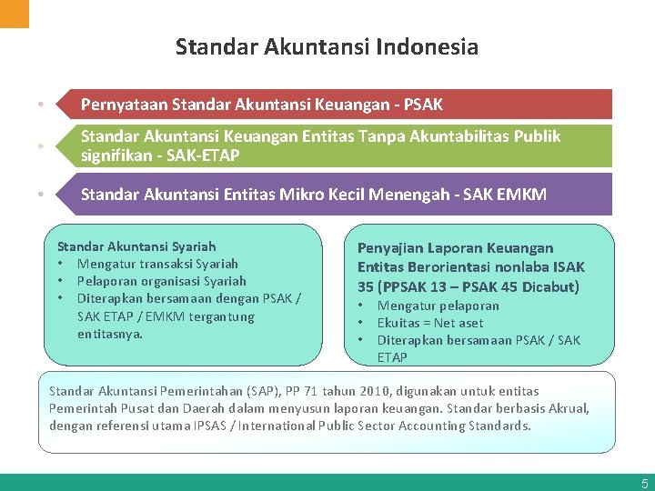 Standar Akuntansi Indonesia Pernyataan Standar Akuntansi Keuangan - PSAK Standar Akuntansi Keuangan Entitas Tanpa