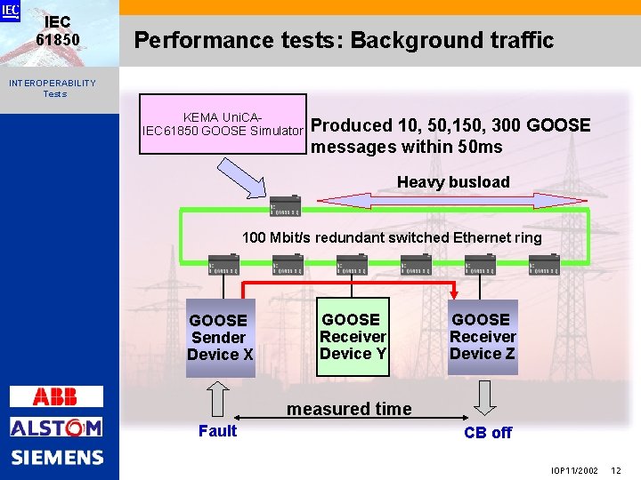 IEC 61850 Performance tests: Background traffic INTEROPERABILITY Tests KEMA Uni. CAIEC 61850 GOOSE Simulator