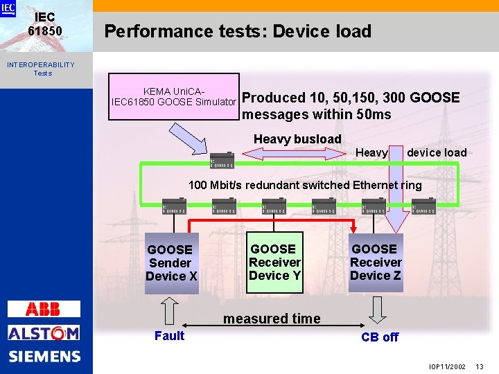 IEC 61850 Performance tests: Device load INTEROPERABILITY Tests KEMA Uni. CAIEC 61850 GOOSE Simulator