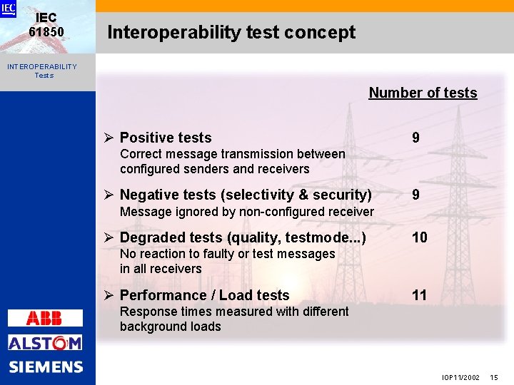 IEC 61850 Interoperability test concept INTEROPERABILITY Tests Number of tests Ø Positive tests 9