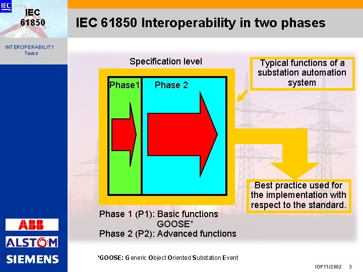 IEC 61850 Interoperability in two phases INTEROPERABILITY Tests Specification level Phase 1 Phase 2