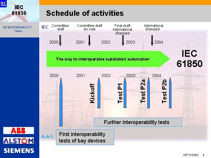 IEC Committee draft 2000 Committee draft for vote 2001 Final draft International Standard 2002