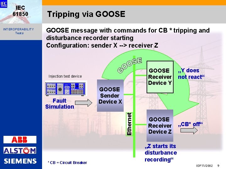 INTEROPERABILITY Tests Tripping via GOOSE message with commands for CB * tripping and disturbance