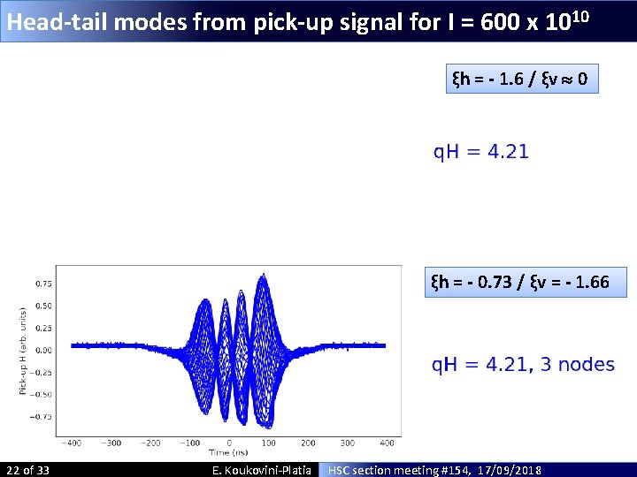 Head-tail modes from pick-up signal for I = 600 x 1010 ξh = - Head-tail modes from pick-up signal for I = 600 x 1010 ξh = -