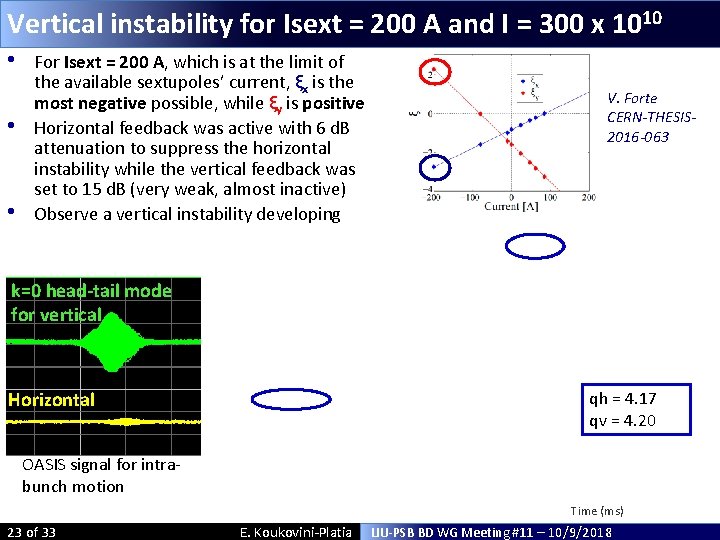 Vertical instability for Isext = 200 A and I = 300 x 1010 • Vertical instability for Isext = 200 A and I = 300 x 1010 •