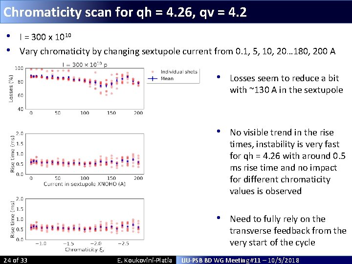 Chromaticity scan for qh = 4. 26, qv = 4. 2 • • I Chromaticity scan for qh = 4. 26, qv = 4. 2 • • I