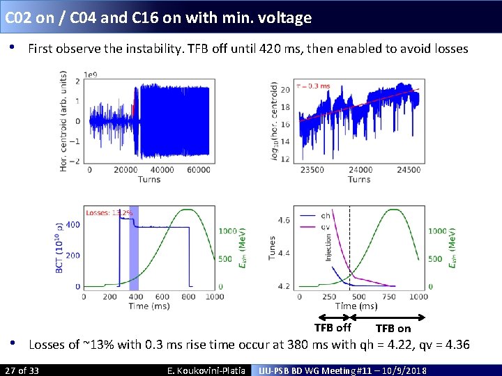 C 02 on / C 04 and C 16 on with min. voltage • C 02 on / C 04 and C 16 on with min. voltage •