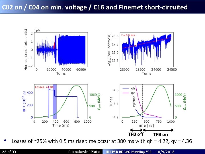 C 02 on / C 04 on min. voltage / C 16 and Finemet C 02 on / C 04 on min. voltage / C 16 and Finemet