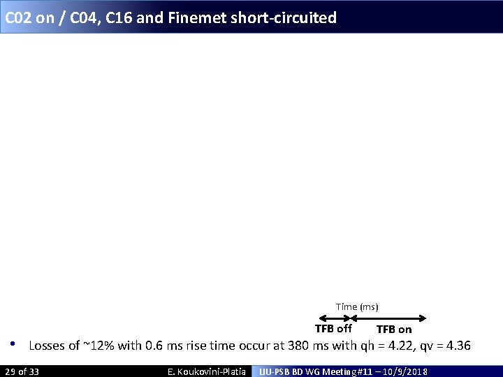 C 02 on / C 04, C 16 and Finemet short-circuited Time (ms) • C 02 on / C 04, C 16 and Finemet short-circuited Time (ms) •