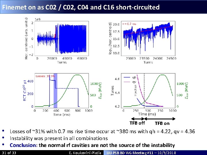 Finemet on as C 02 / C 02, C 04 and C 16 short-circuited Finemet on as C 02 / C 02, C 04 and C 16 short-circuited