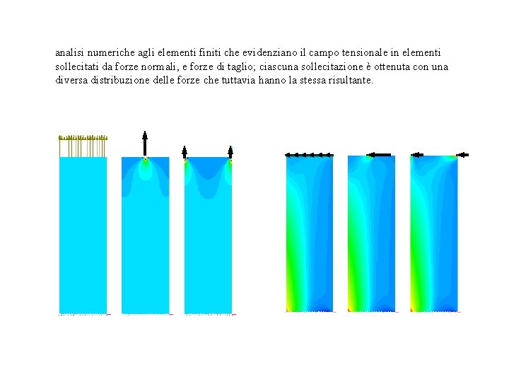 analisi numeriche agli elementi finiti che evidenziano il campo tensionale in elementi sollecitati da