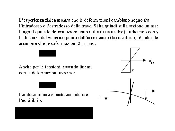 L’esperienza fisica mostra che le deformazioni cambiano segno fra l’intradosso e l’estradosso della trave.