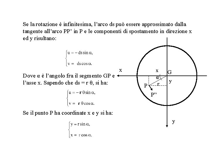 Se la rotazione è infinitesima, l’arco ds può essere approssimato dalla tangente all’arco PP’