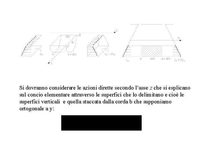 Si dovranno considerare le azioni dirette secondo l’asse z che si esplicano sul concio